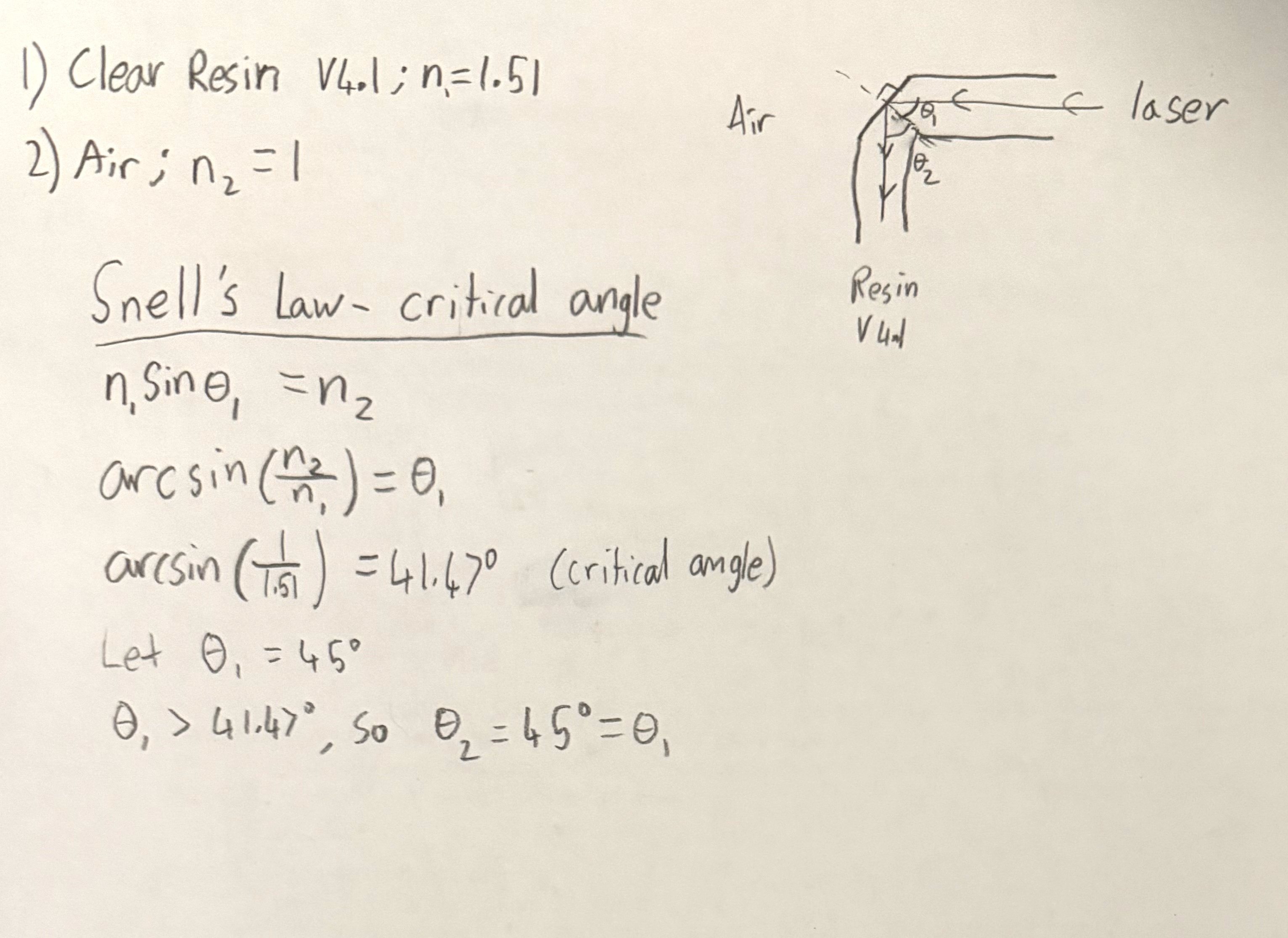 Snell's Law verification of the light channel angle geometry